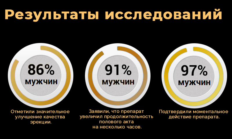 Результаты исследований Alfa Play